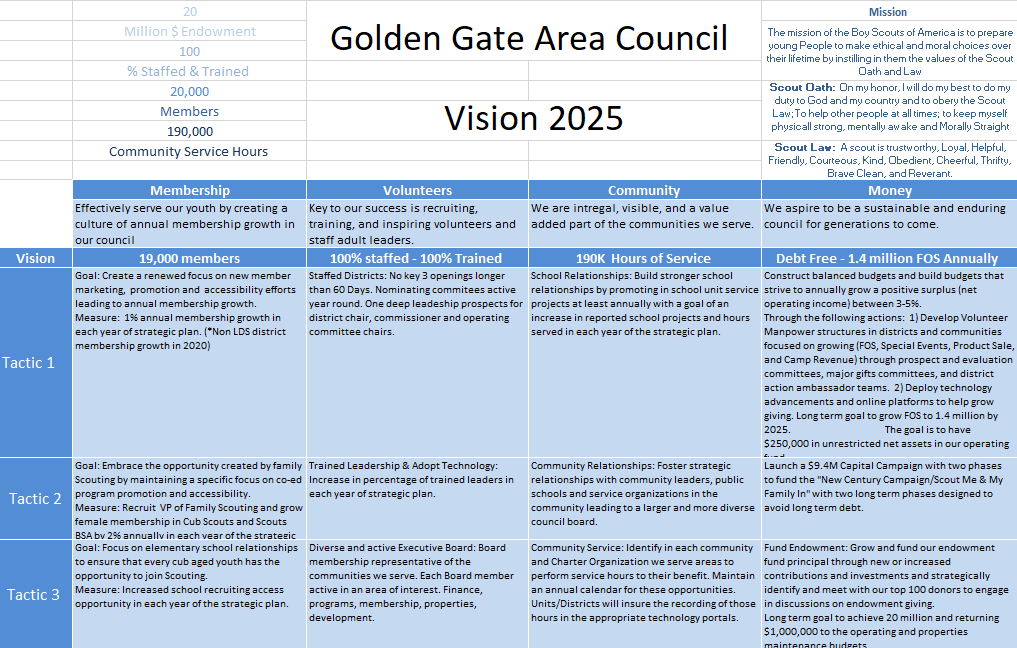 GGAC Vision 2025 thumbnail