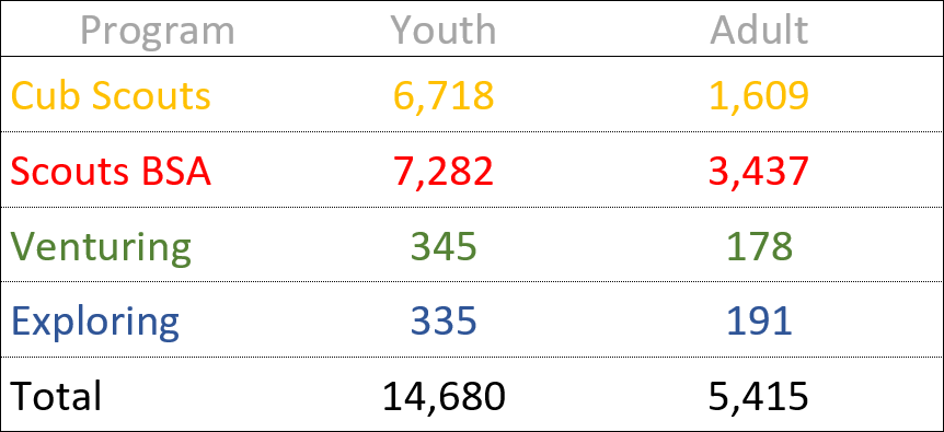 Text Youth and various numbers