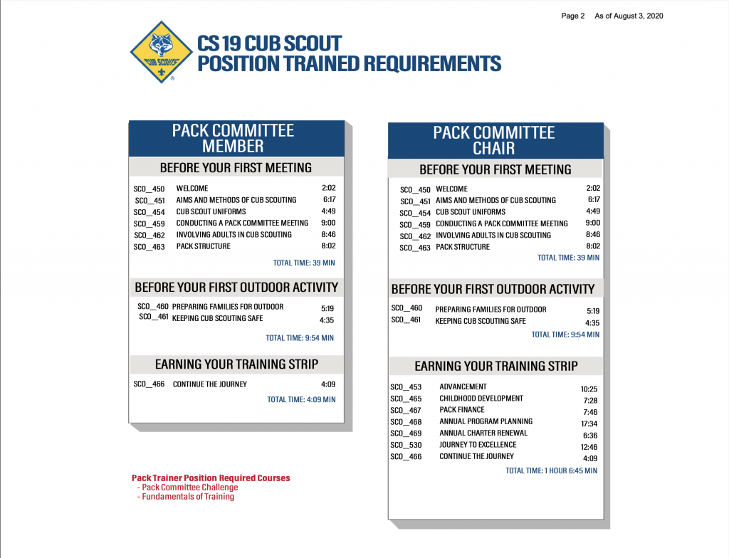 Cub Scouts Position Specific Trainings B