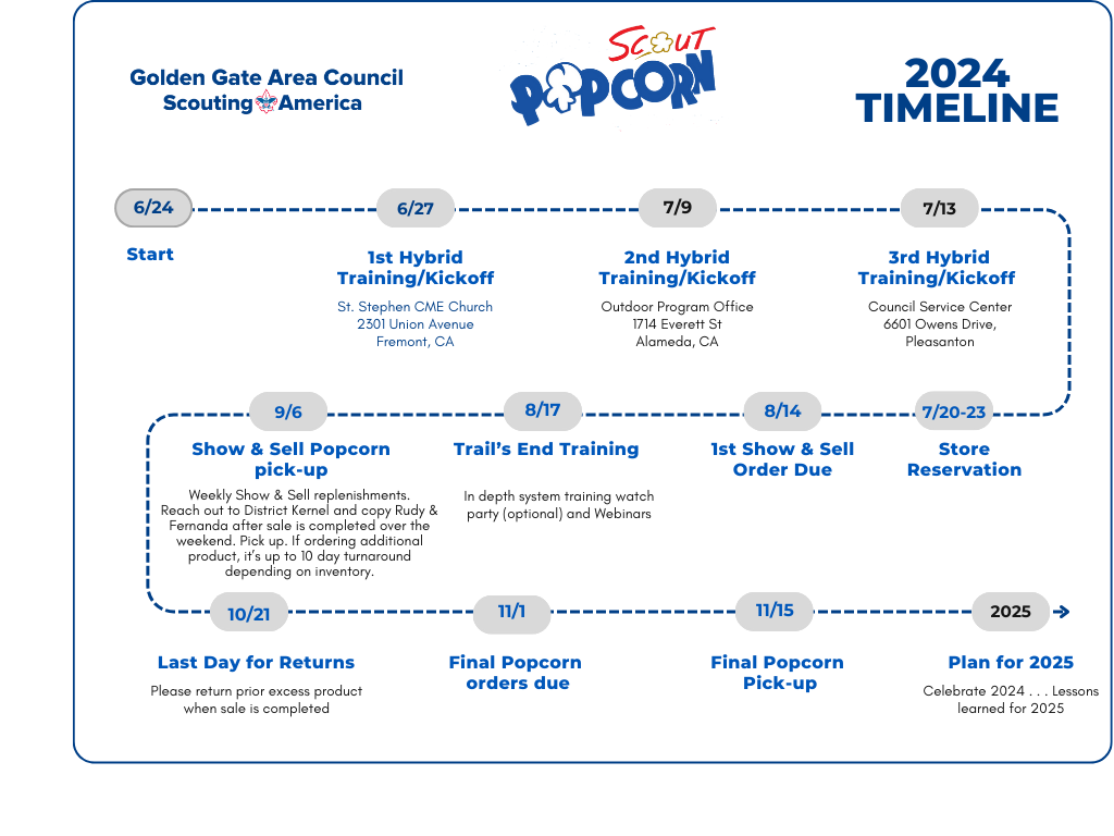 2024 Popcorn program timeline