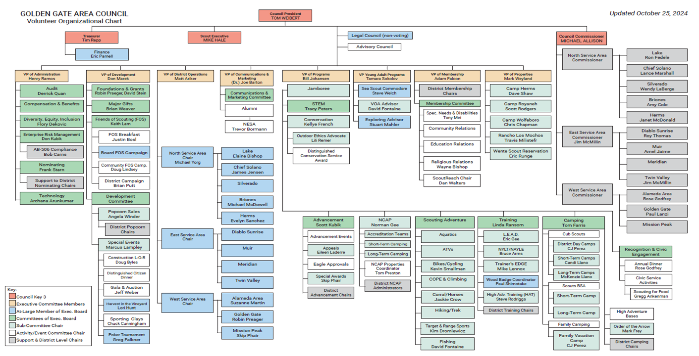 GGAC Volunteer Rog Chart October 25, 2024